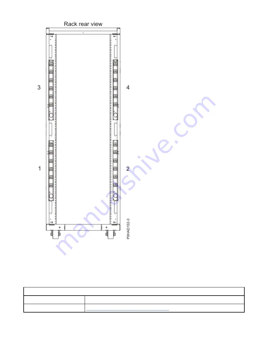 IBM 9008-22L Site And Hardware Planning Download Page 112