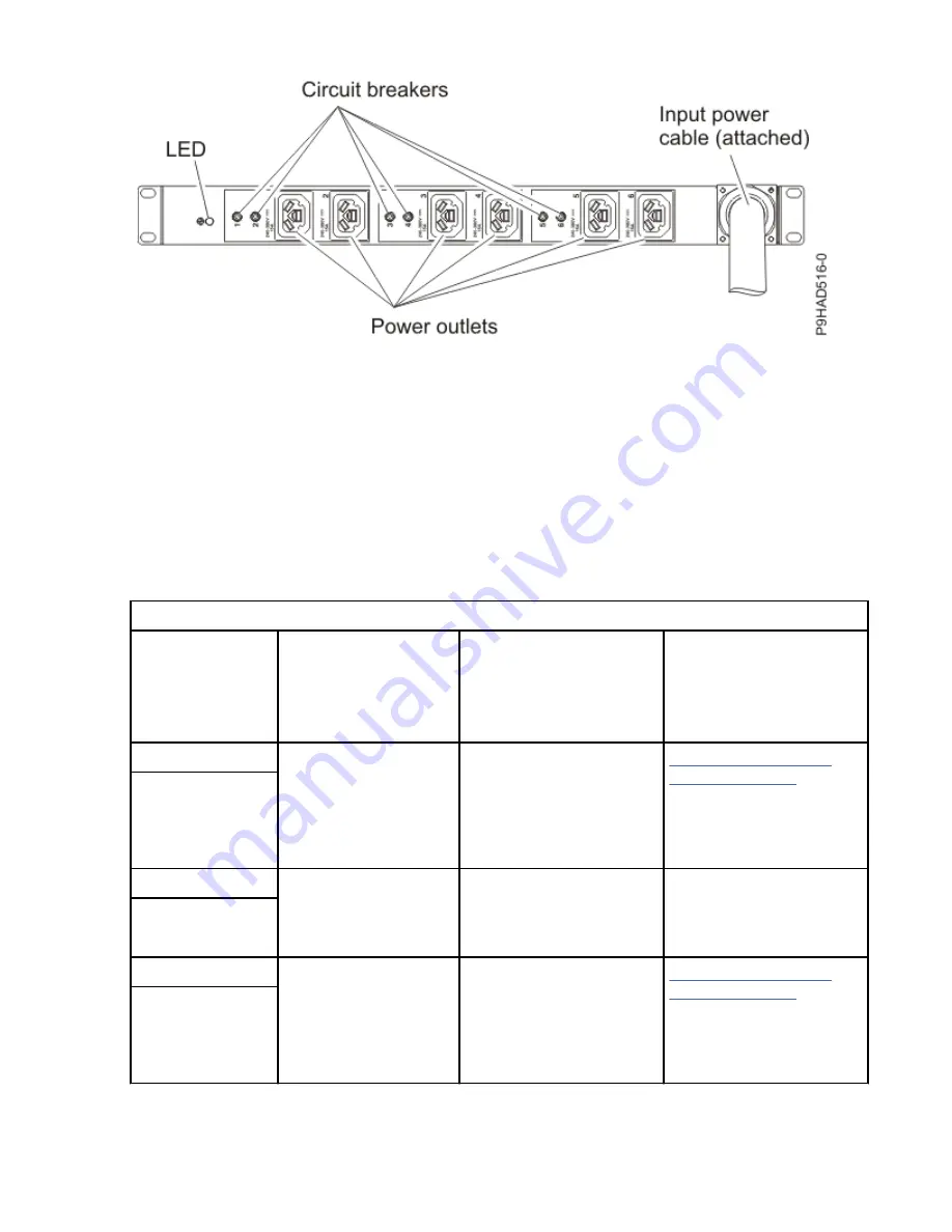 IBM 9008-22L Site And Hardware Planning Download Page 117