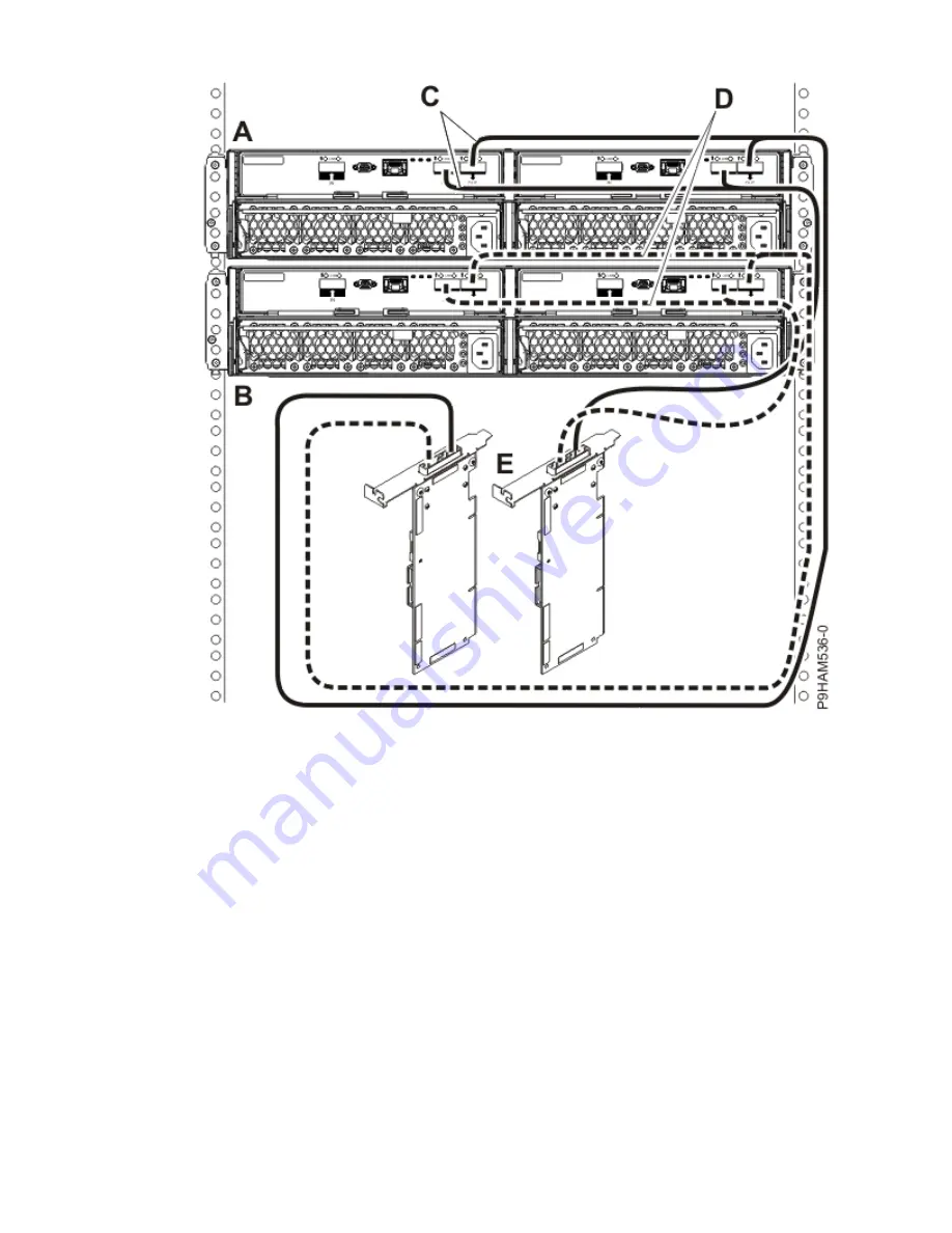 IBM 9008-22L Site And Hardware Planning Download Page 142