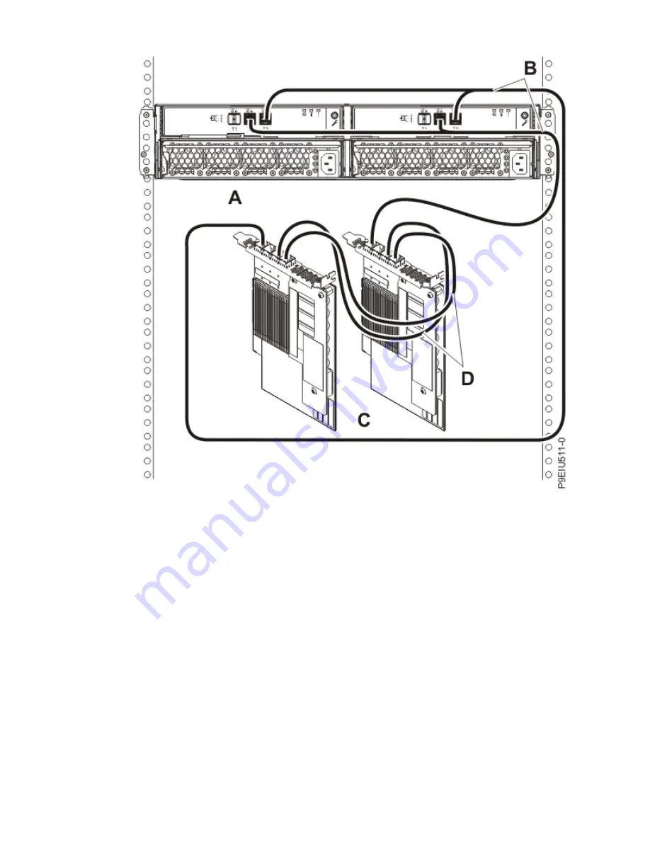 IBM 9008-22L Site And Hardware Planning Download Page 148