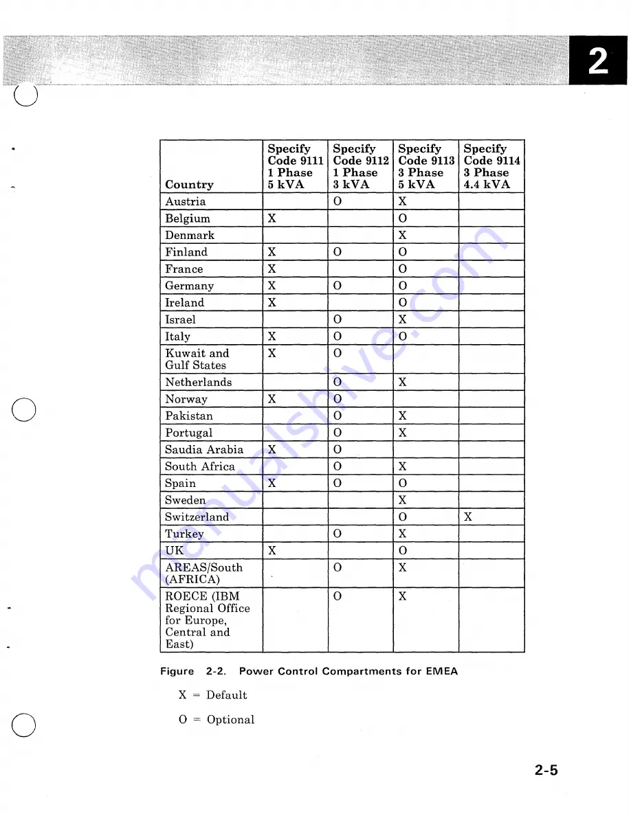 IBM 9370 Installation Manual - Physical Planning Download Page 26