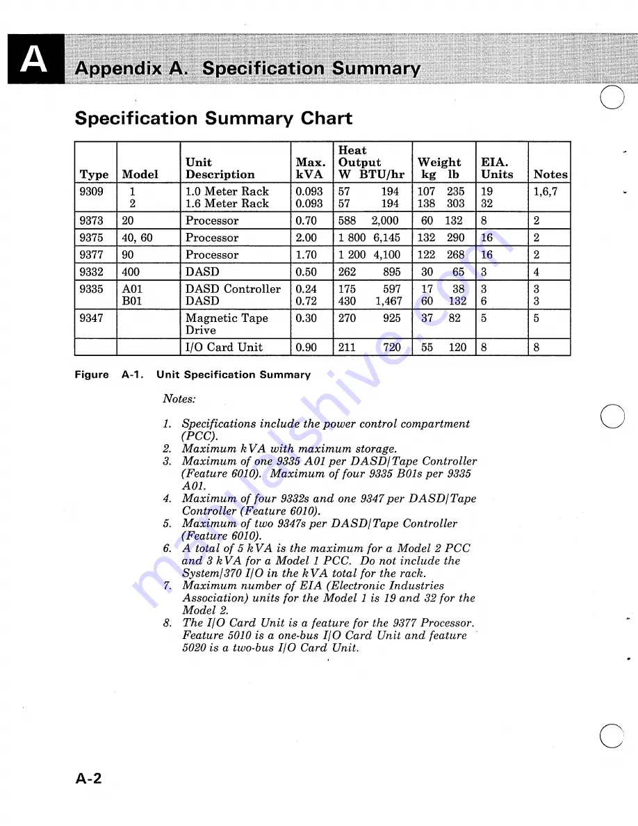 IBM 9370 Installation Manual - Physical Planning Download Page 83