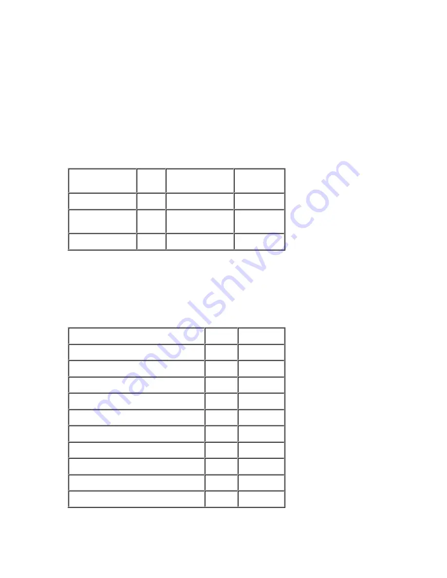 IBM A40 TYPE 6840 (Arabic) User Manual Download Page 136