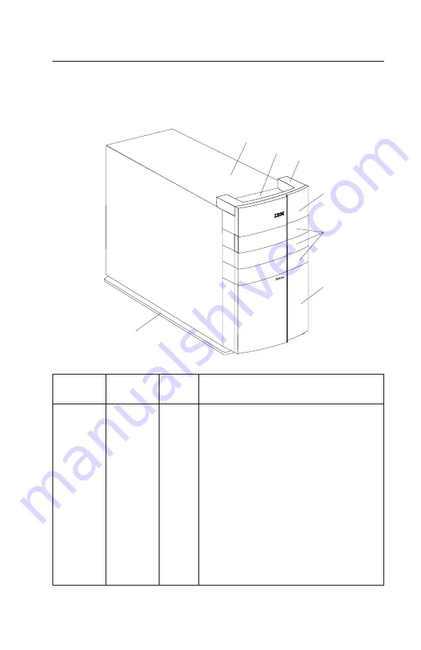 IBM Aptiva 2162 Series Скачать руководство пользователя страница 191