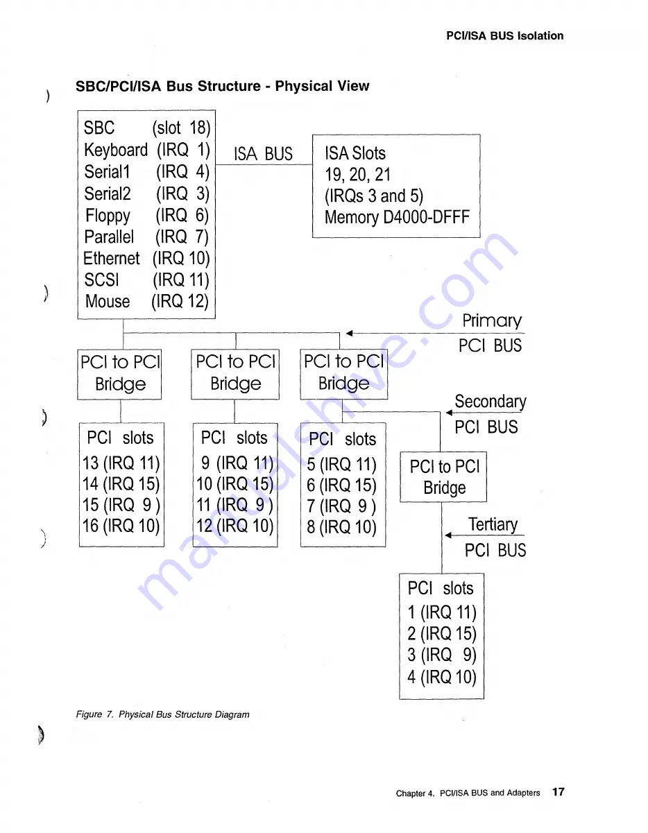 IBM B01 Service Manual Download Page 38