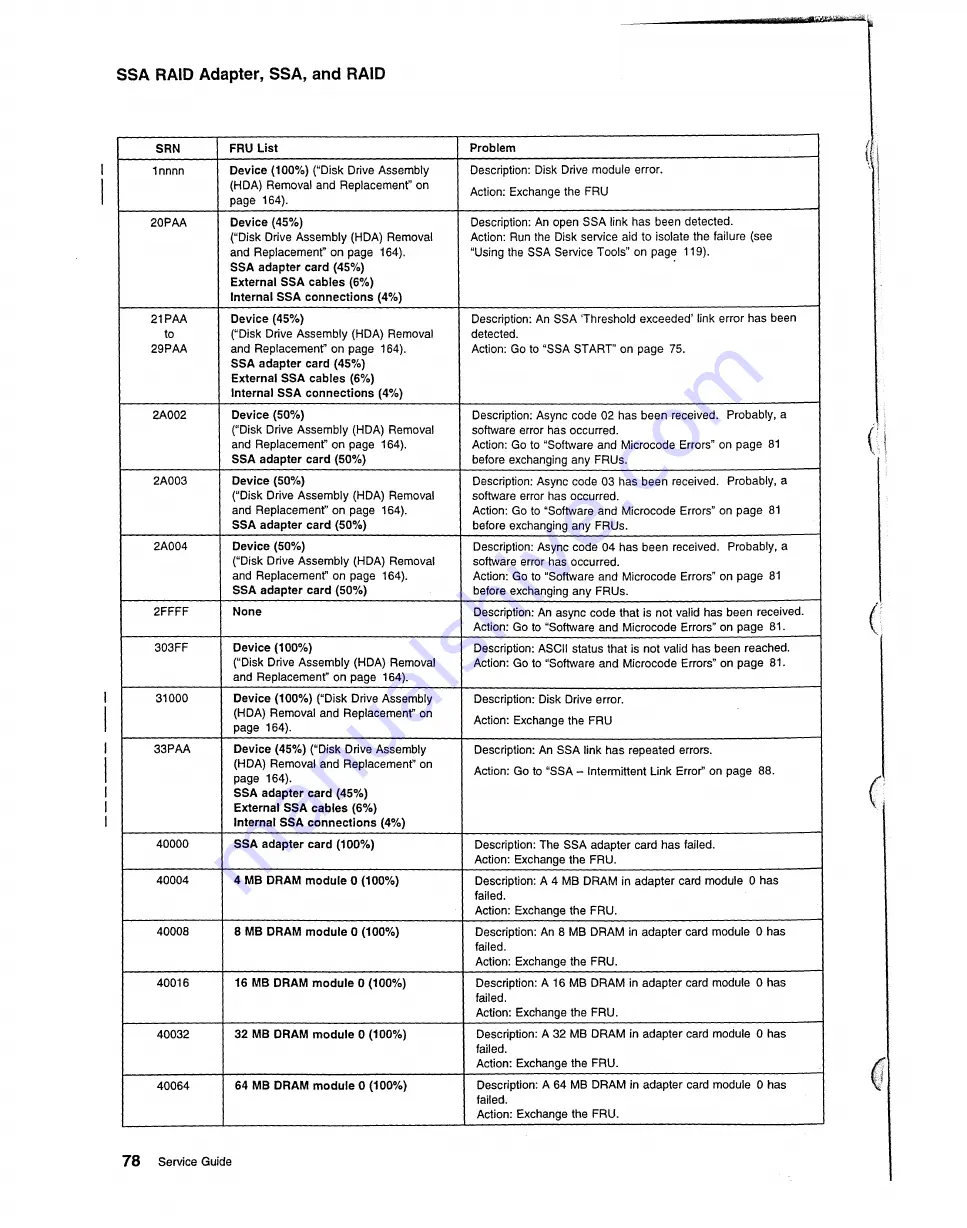 IBM B01 Service Manual Download Page 99