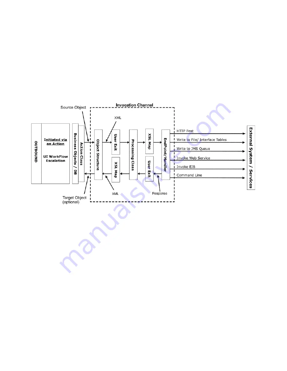 IBM BJ0NJML - Service And Asset Management Integration Manual Download Page 69