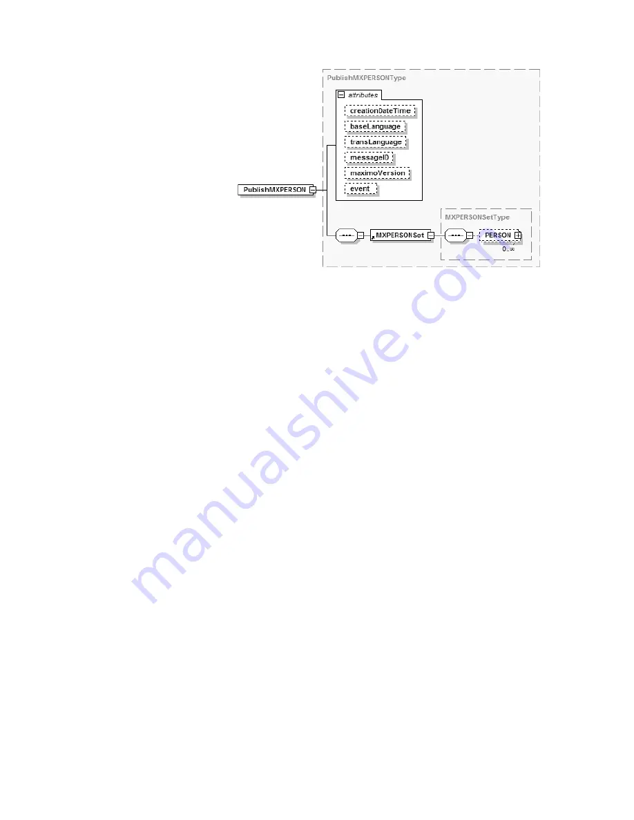 IBM BJ0NJML - Service And Asset Management Integration Manual Download Page 106