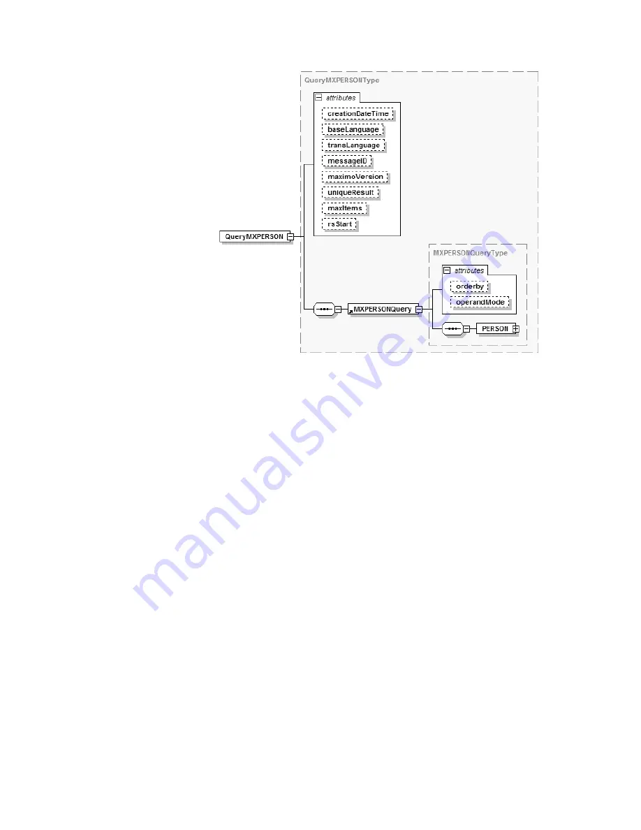 IBM BJ0NJML - Service And Asset Management Integration Manual Download Page 107