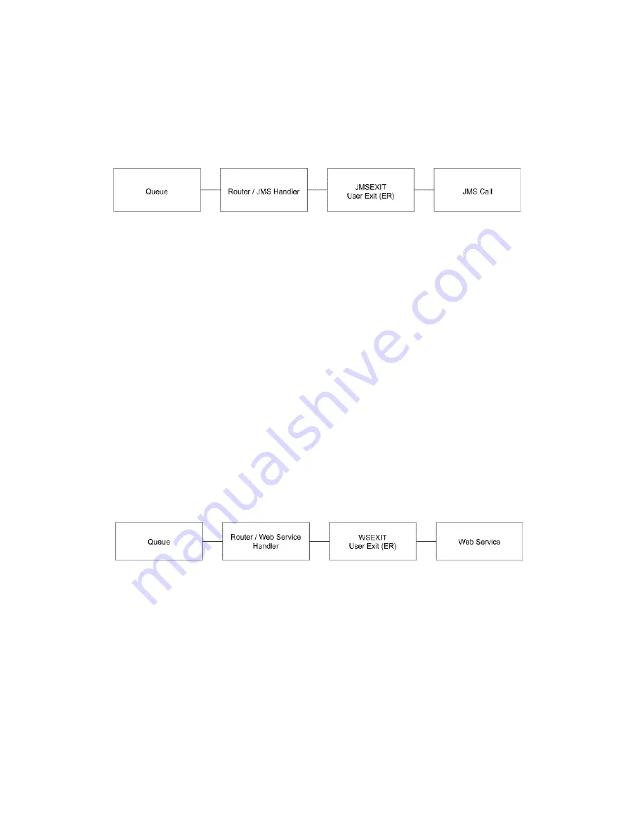 IBM BJ0NJML - Service And Asset Management Integration Manual Download Page 235