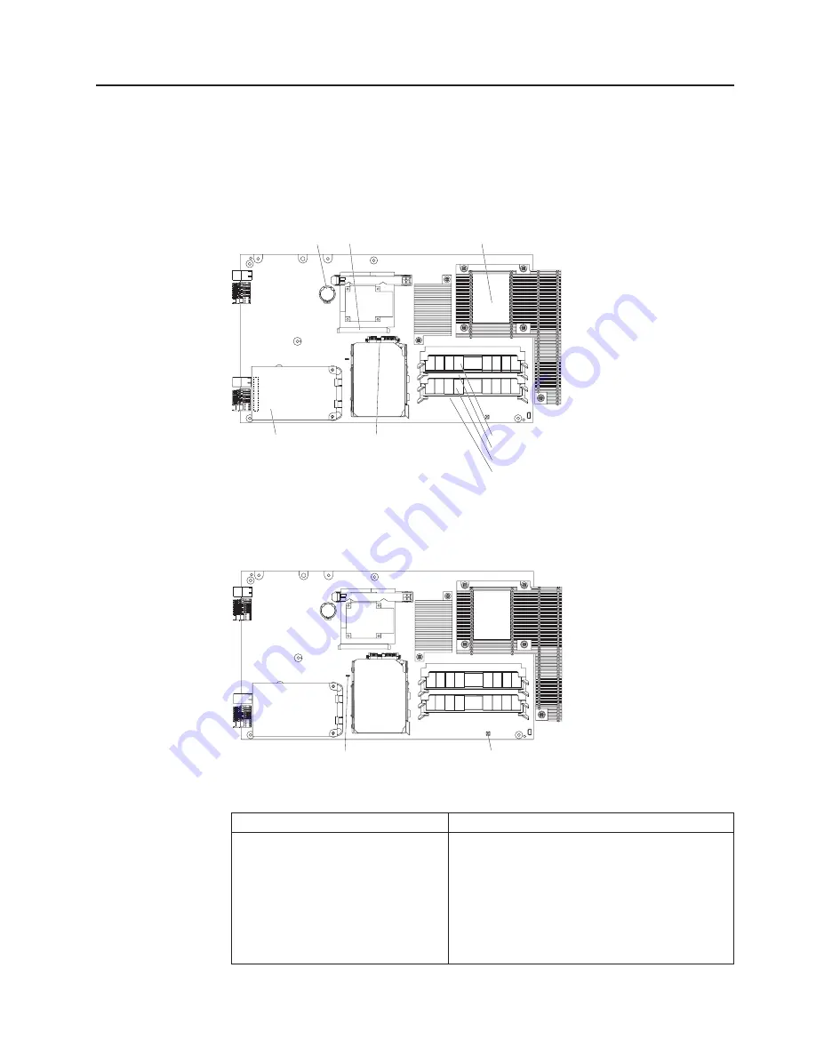 IBM BladeCenter HC10
Type 7996 Скачать руководство пользователя страница 23