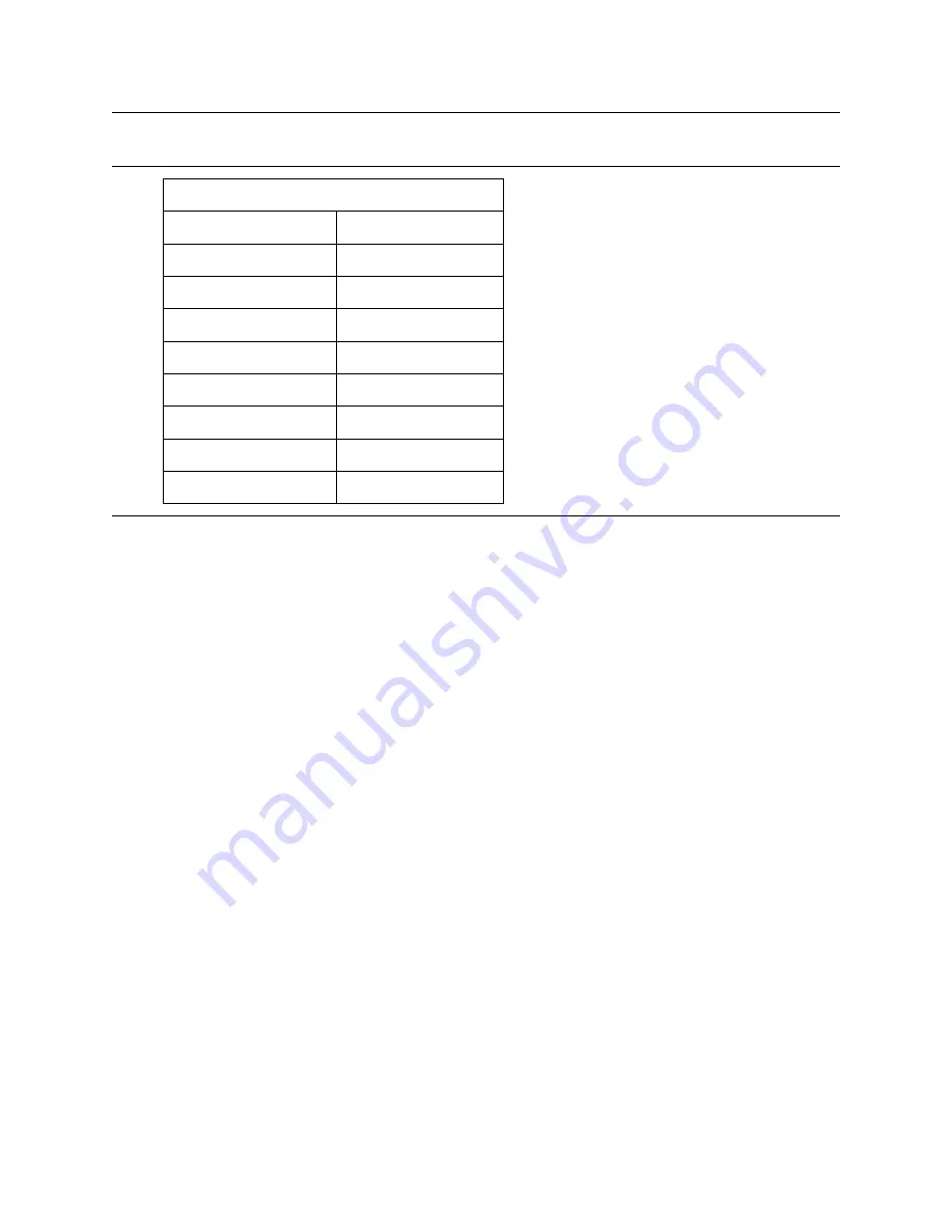 IBM Deskstar 120 GXP Specifications Download Page 166