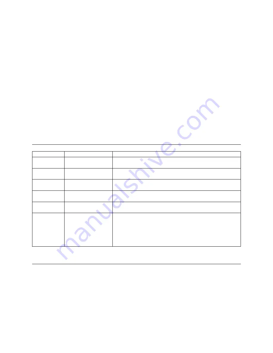 IBM DJSA-205 Specifications Download Page 126