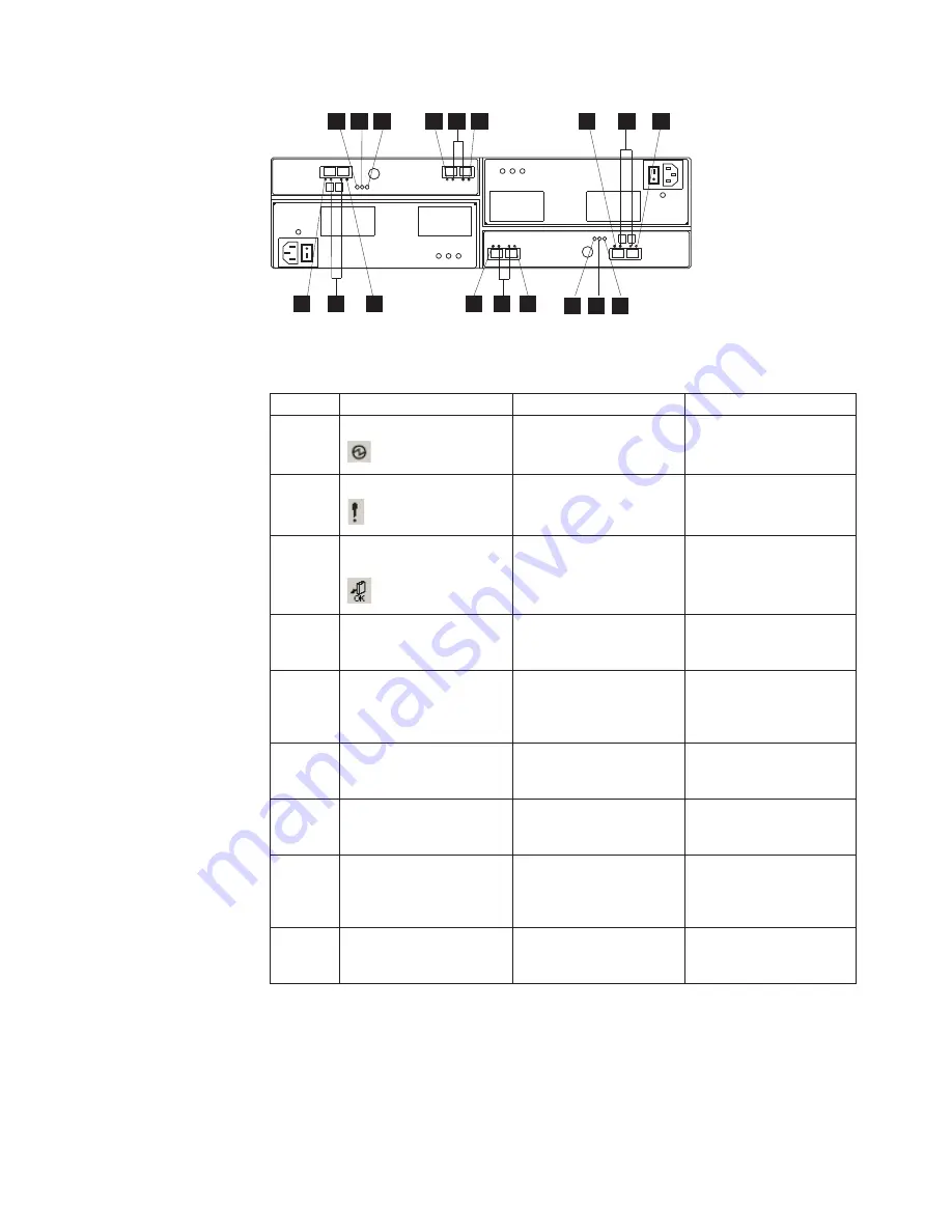 IBM DS4000 EXP810 Installation, User'S, And Maintenance Manual Download Page 105