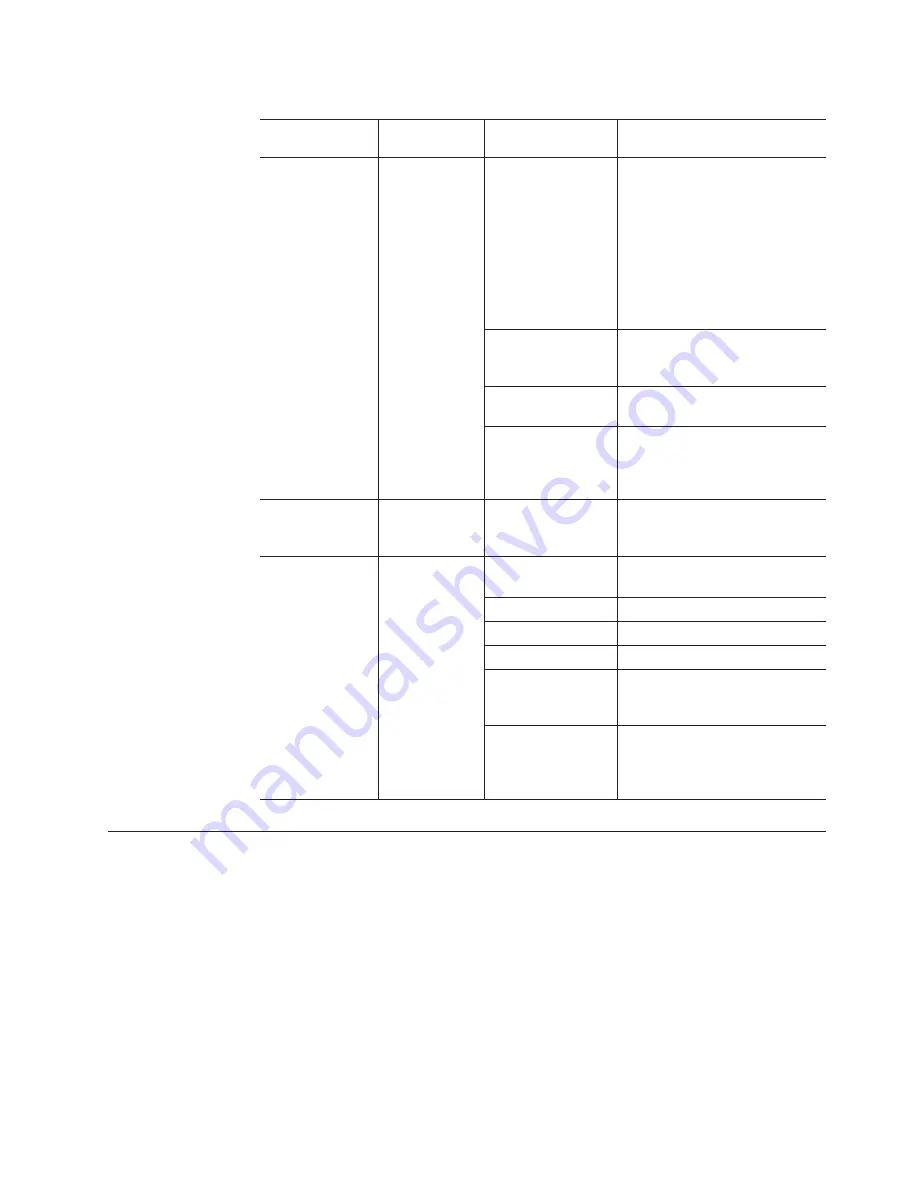 IBM DS4000 EXP810 Installation, User'S, And Maintenance Manual Download Page 159