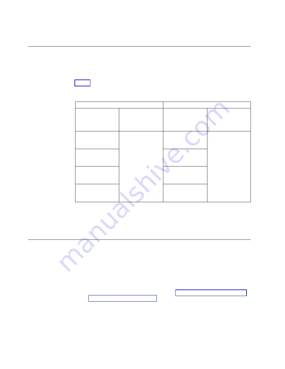 IBM DS8800 Introduction And Planning Manual Download Page 36