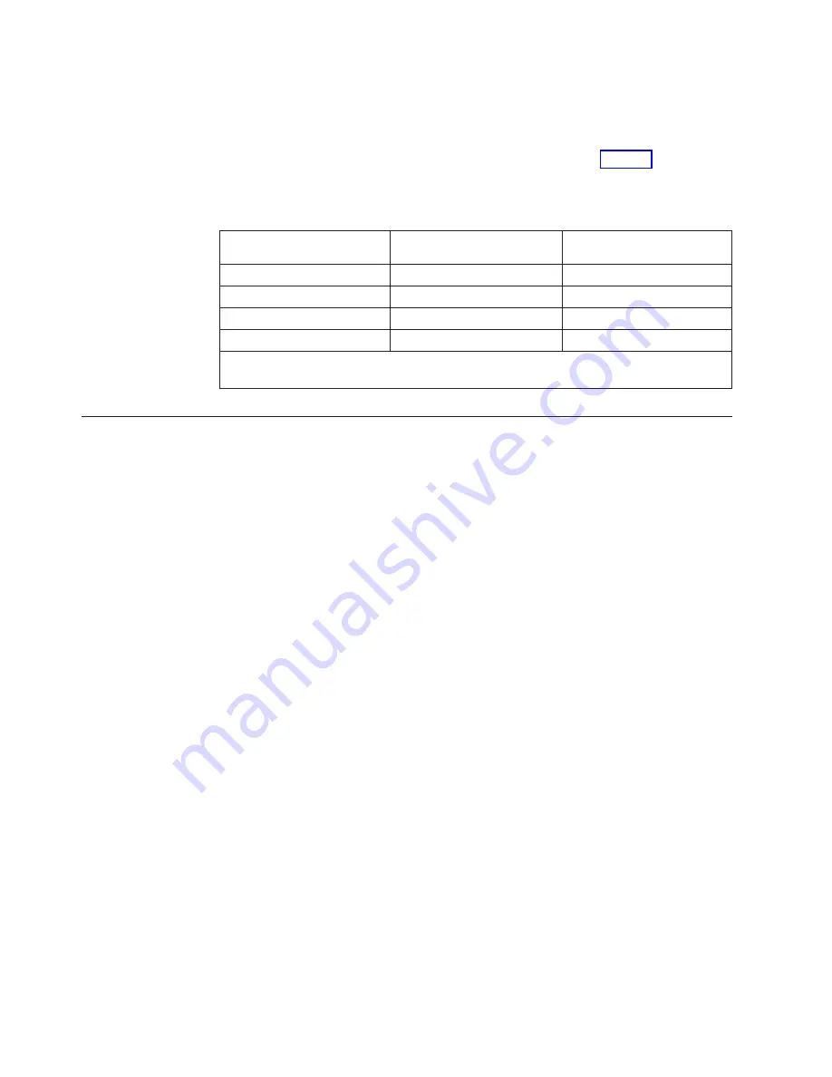 IBM DS8800 Introduction And Planning Manual Download Page 92