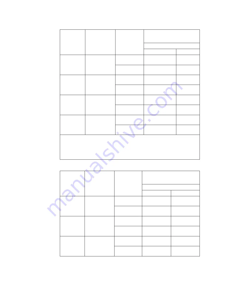 IBM DS8800 Introduction And Planning Manual Download Page 126