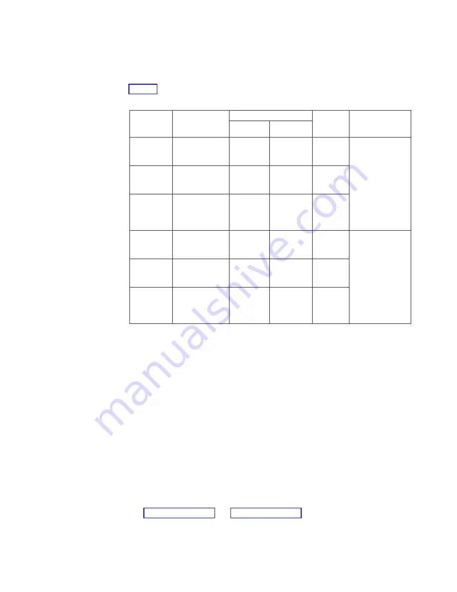 IBM DS8800 Introduction And Planning Manual Download Page 131