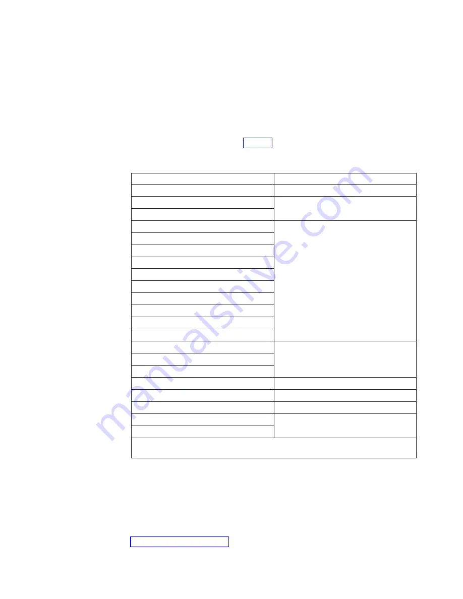 IBM DS8800 Introduction And Planning Manual Download Page 145