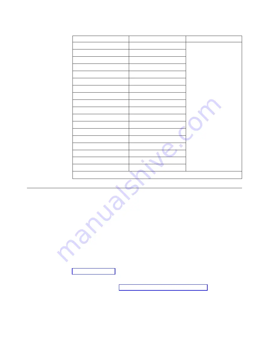 IBM DS8800 Introduction And Planning Manual Download Page 150