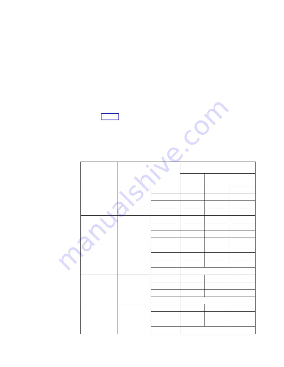 IBM DS8800 Introduction And Planning Manual Download Page 171