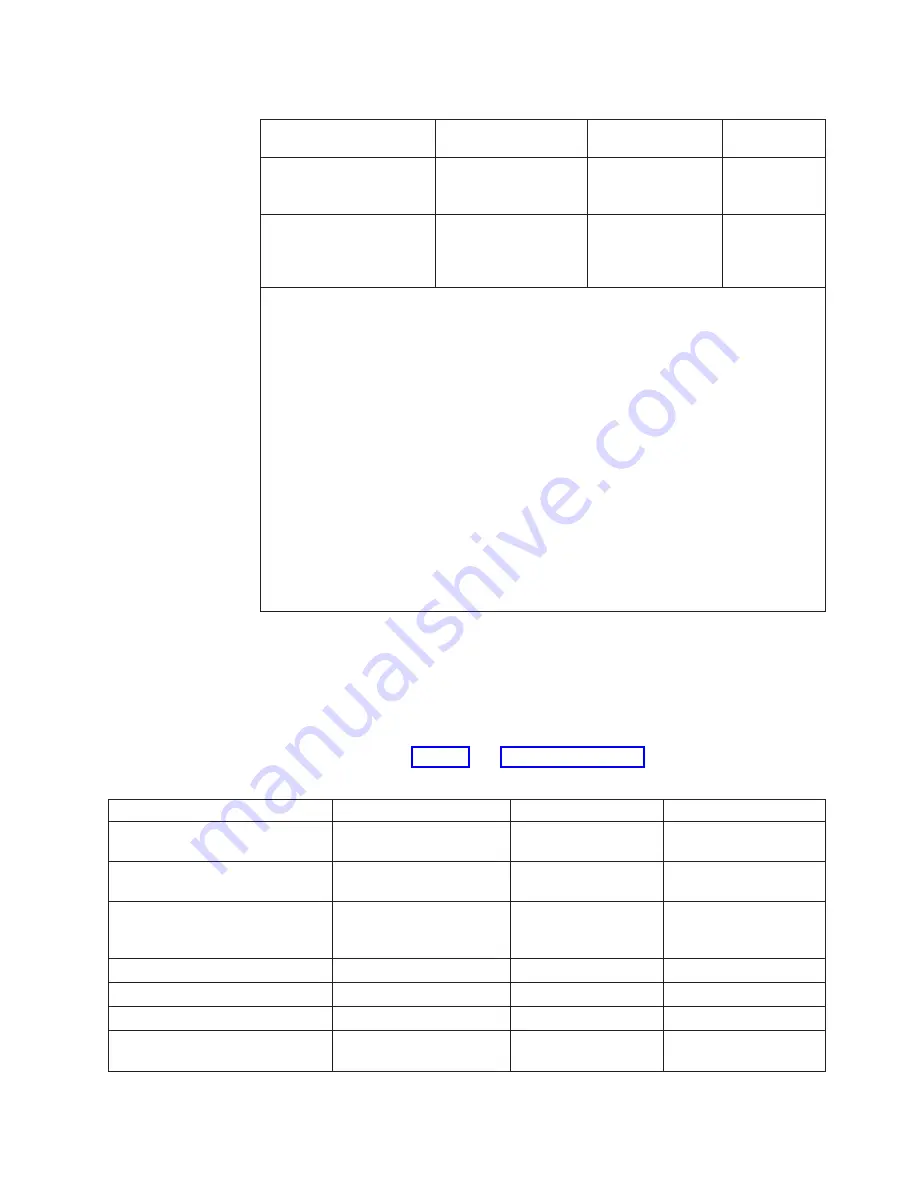 IBM DS8800 Introduction And Planning Manual Download Page 185