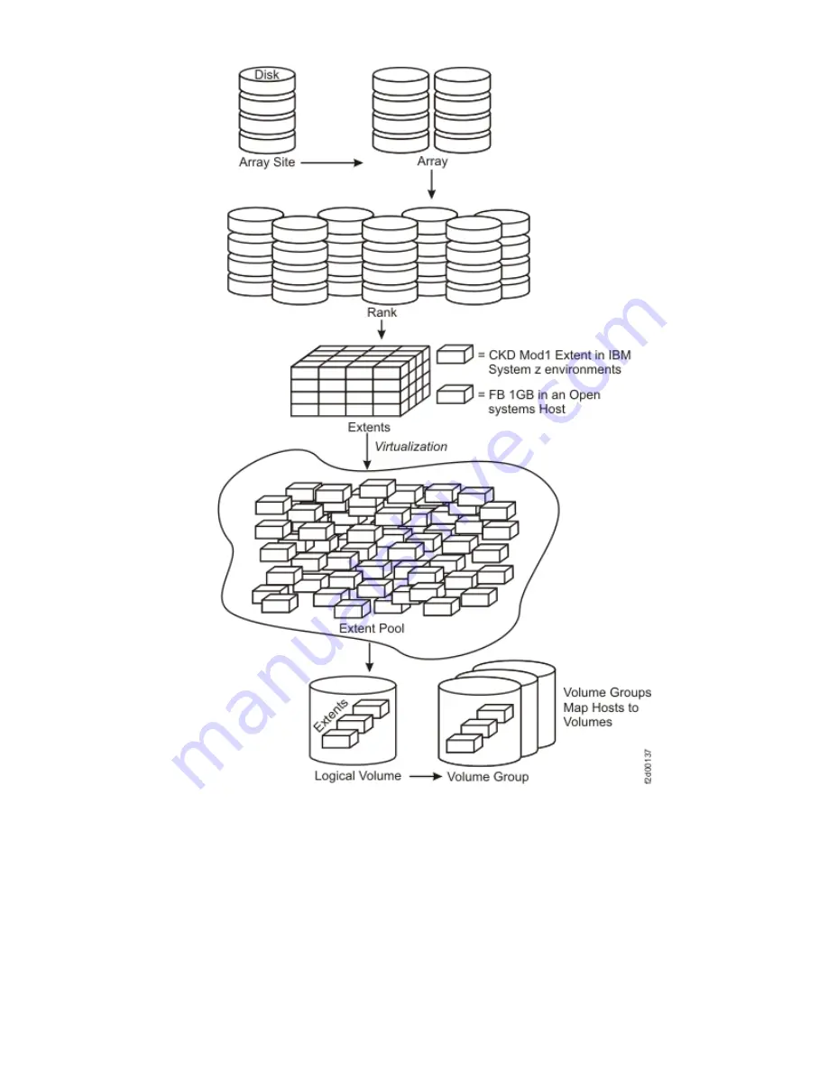 IBM DS8900F Introduction And Planning Manual Download Page 29