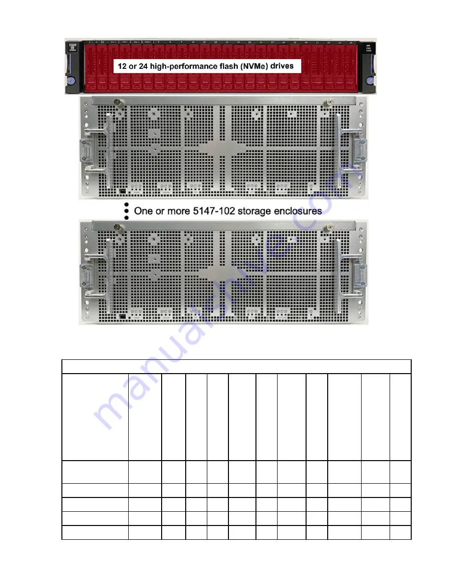 IBM Elastic Storage System 5147-102 Скачать руководство пользователя страница 37