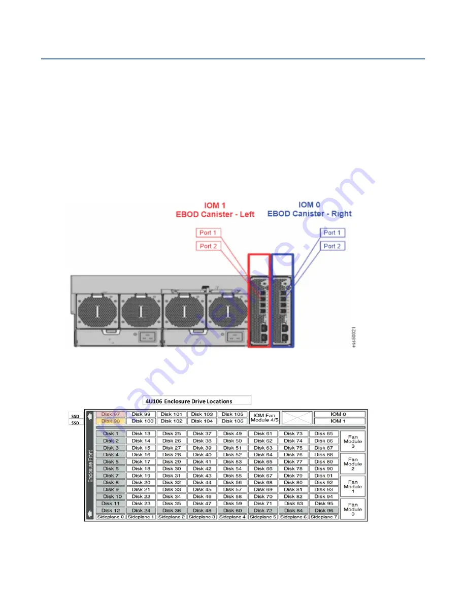 IBM ESS 5000 SC Series Hardware Manual Download Page 34