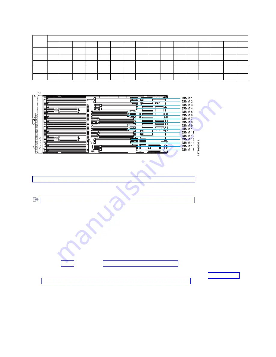 IBM Flex System p270 Compute Node Скачать руководство пользователя страница 61