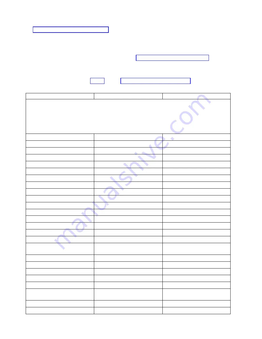 IBM Flex System p270 Compute Node Скачать руководство пользователя страница 116