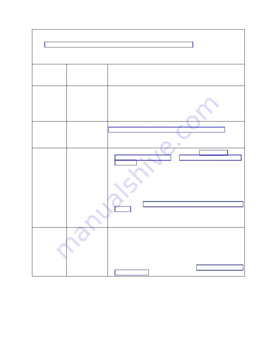 IBM Flex System p270 Compute Node Скачать руководство пользователя страница 477