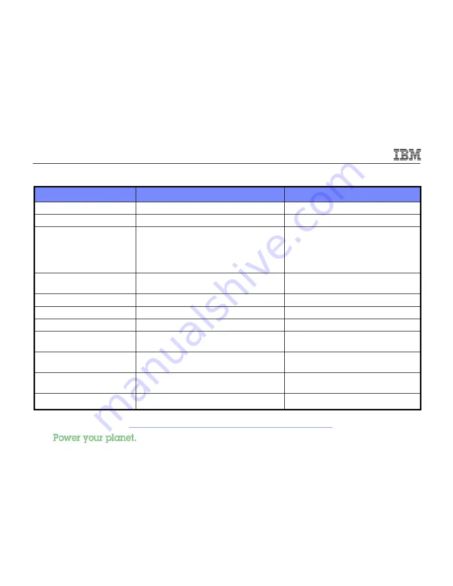 IBM I 7.1 Overview Download Page 44