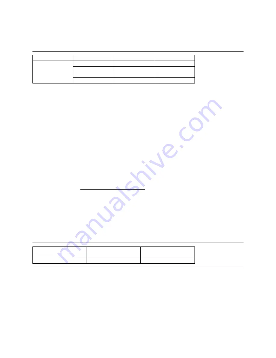 IBM IC35L036UWDY10 - Ultrastar 36.7 GB Hard... Specifications Download Page 29