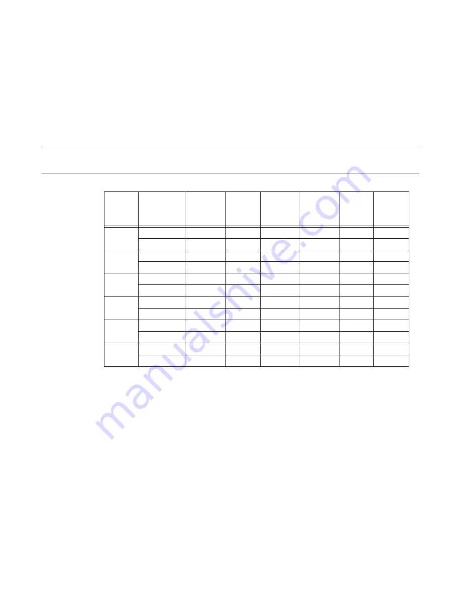 IBM Infoprint 6500-v05 Maintenance Manual Download Page 510