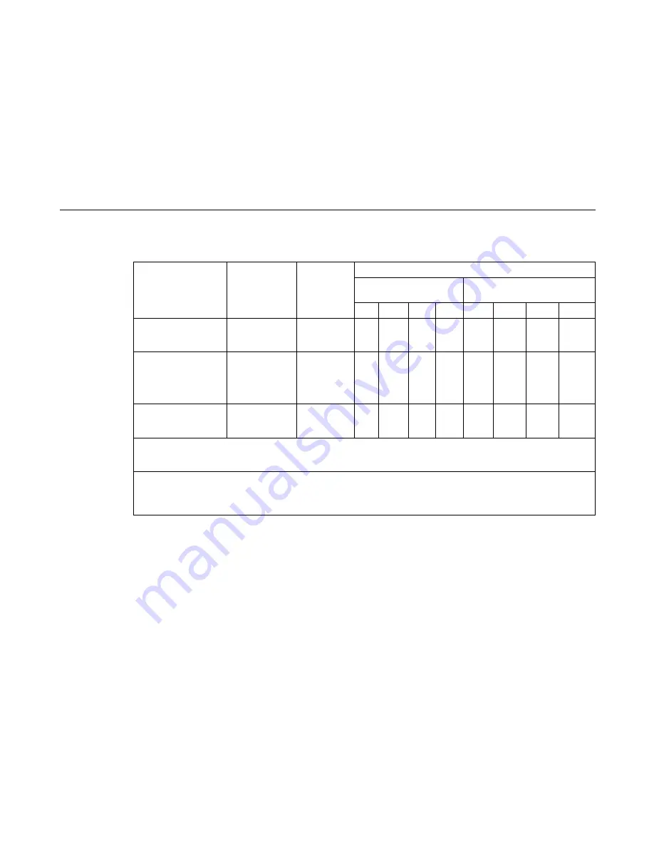 IBM Infoprint 6500-v05 Maintenance Manual Download Page 513