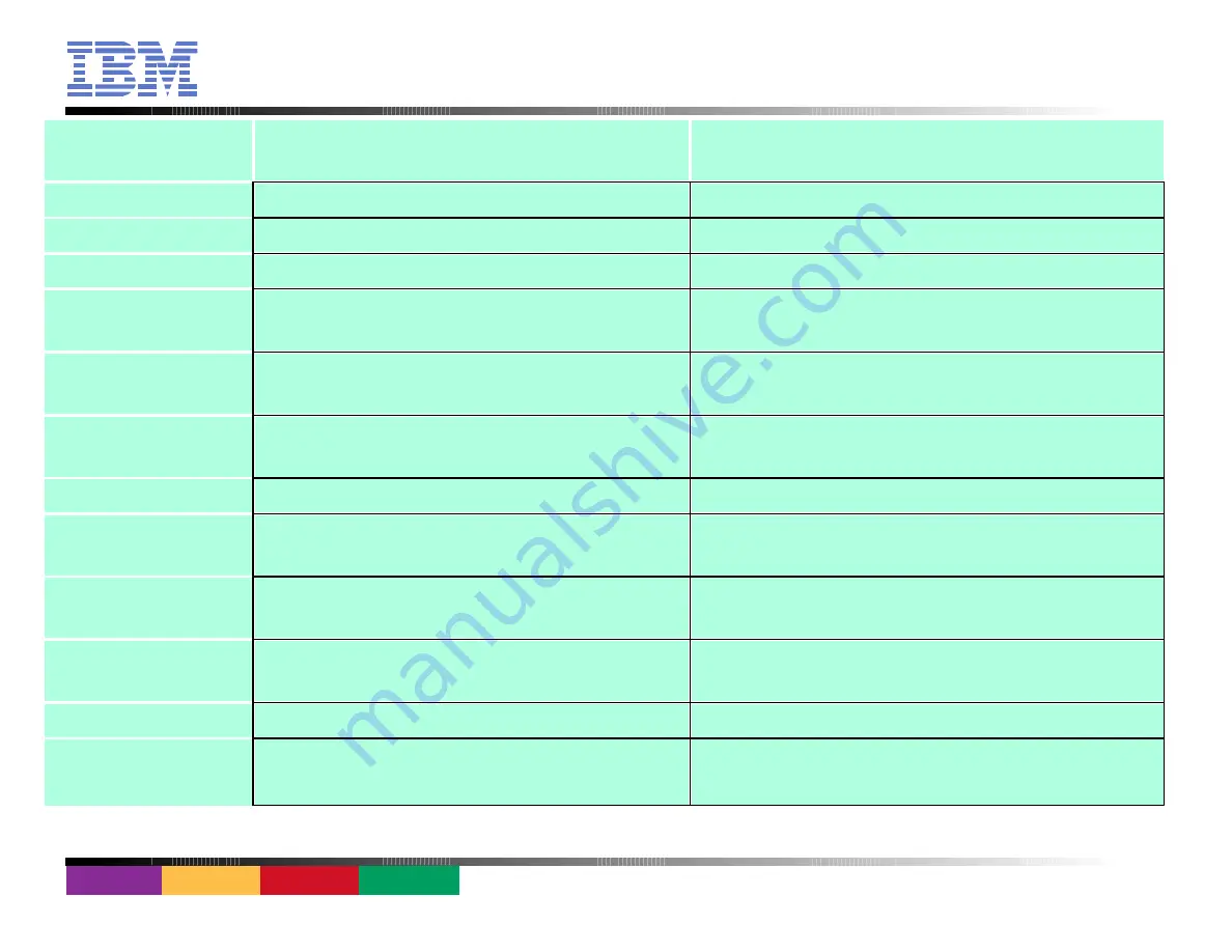 IBM LTO Generation 3 Instruction Manual Download Page 4