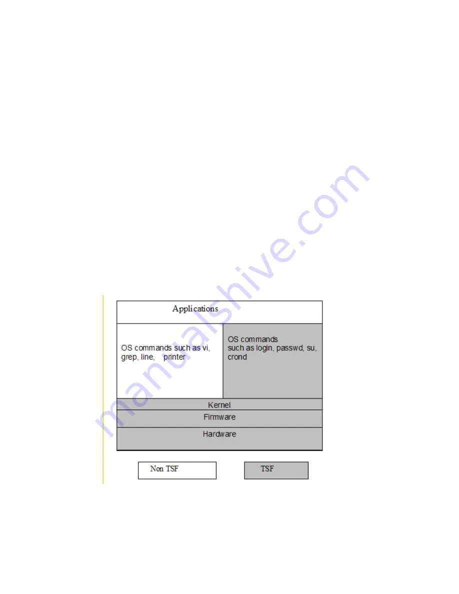 IBM Novell 10 SP1 EAL4 Design Manual Download Page 34