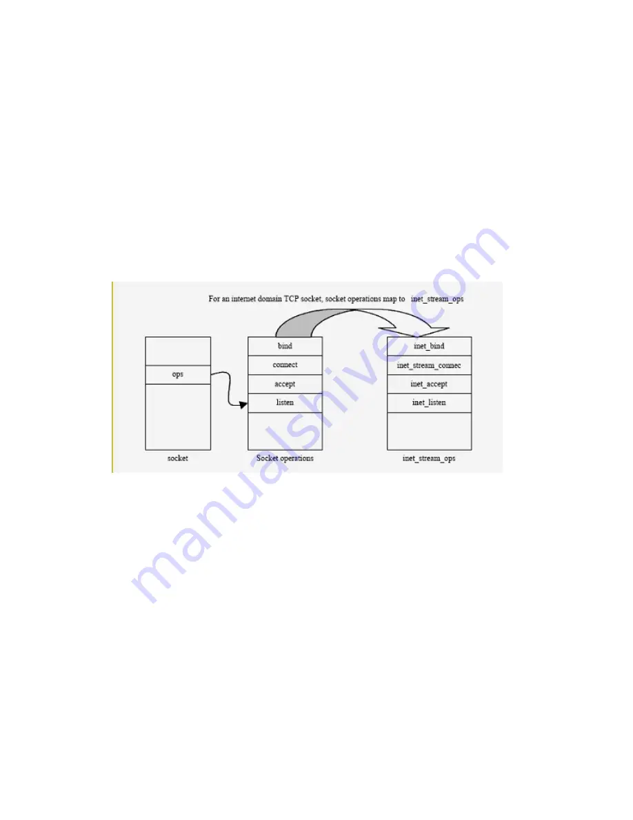 IBM Novell 10 SP1 EAL4 Design Manual Download Page 92