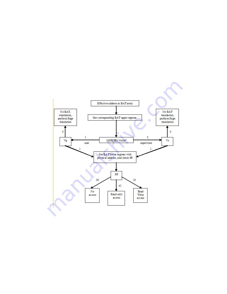 IBM Novell 10 SP1 EAL4 Design Manual Download Page 115