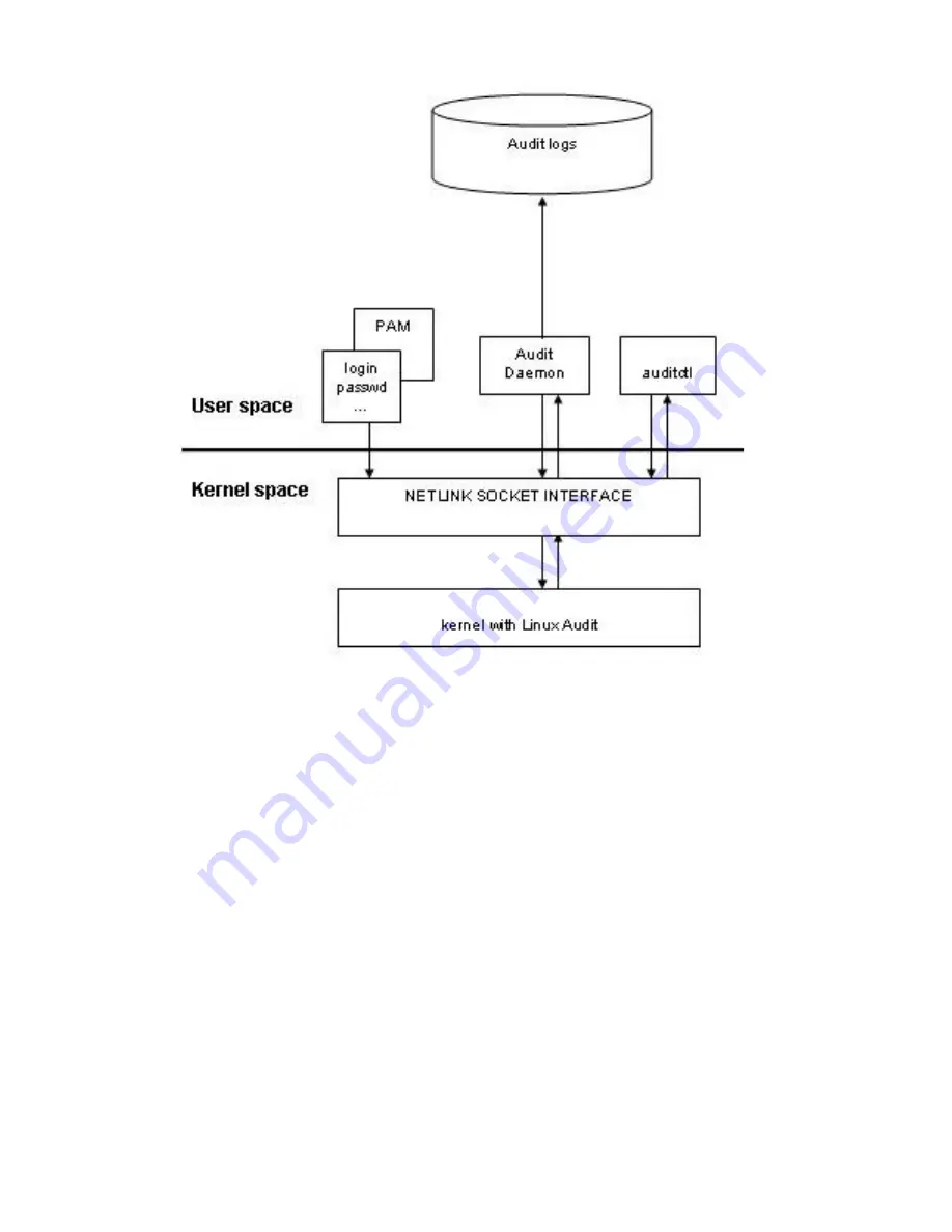 IBM Novell 10 SP1 EAL4 Design Manual Download Page 144