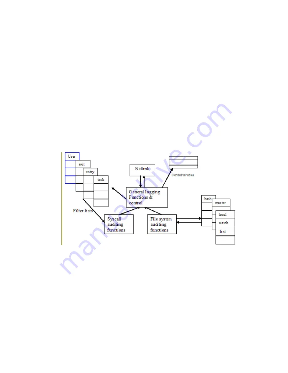 IBM Novell 10 SP1 EAL4 Design Manual Download Page 145