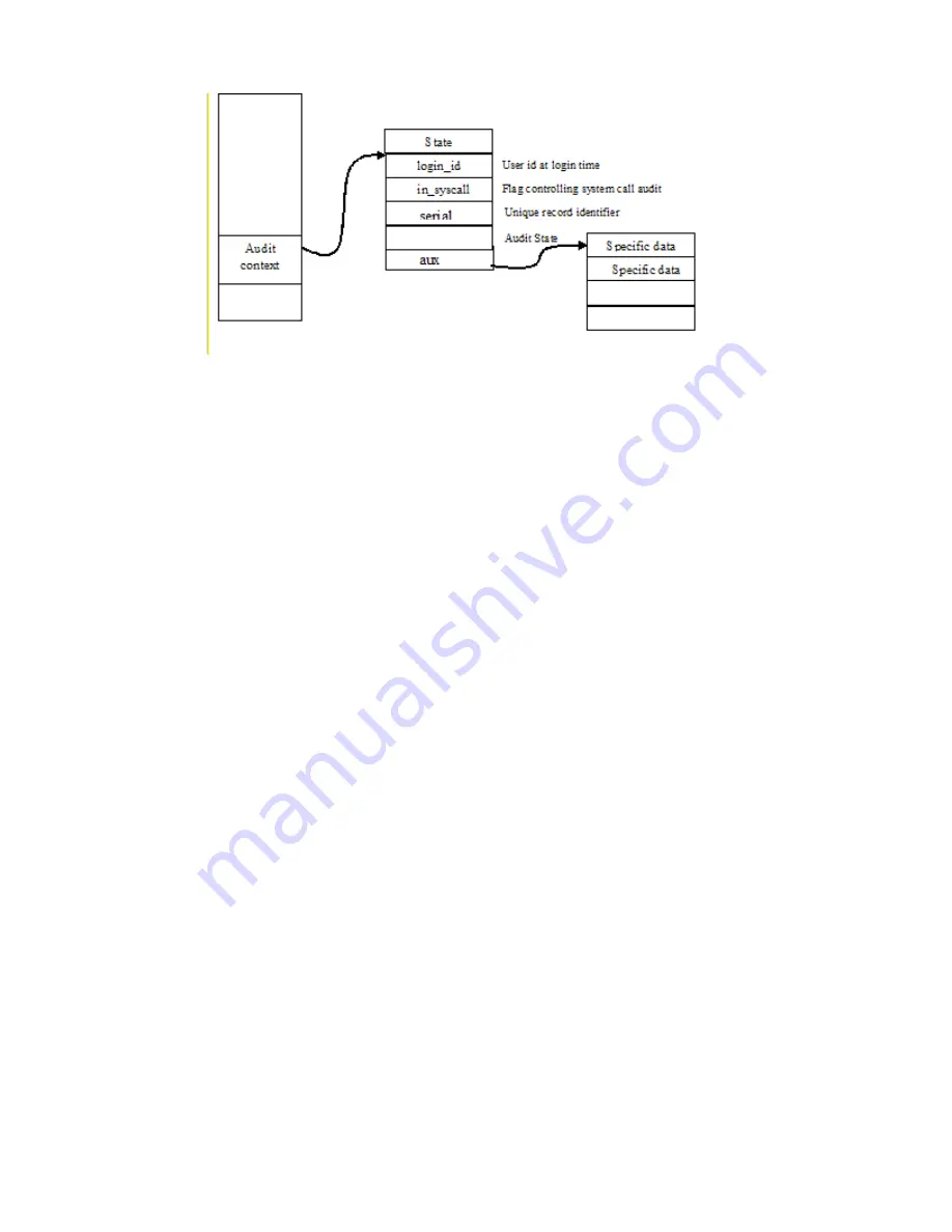 IBM Novell 10 SP1 EAL4 Design Manual Download Page 146