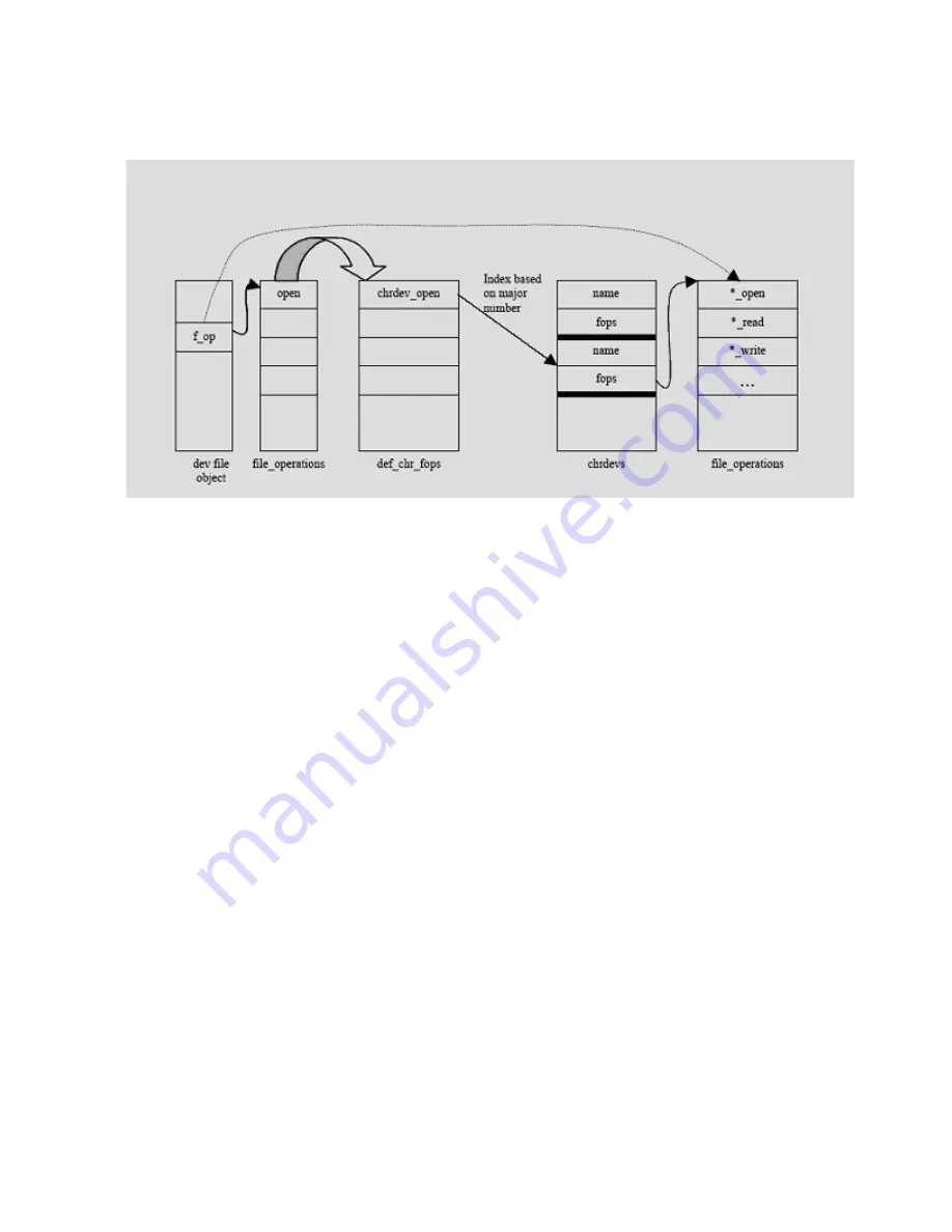 IBM Novell 10 SP1 EAL4 Design Manual Download Page 167