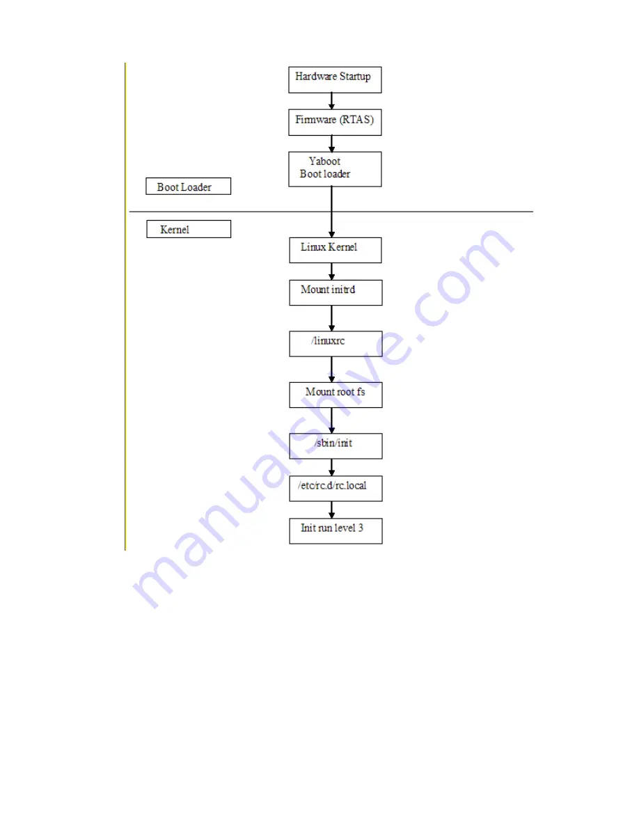 IBM Novell 10 SP1 EAL4 Design Manual Download Page 175