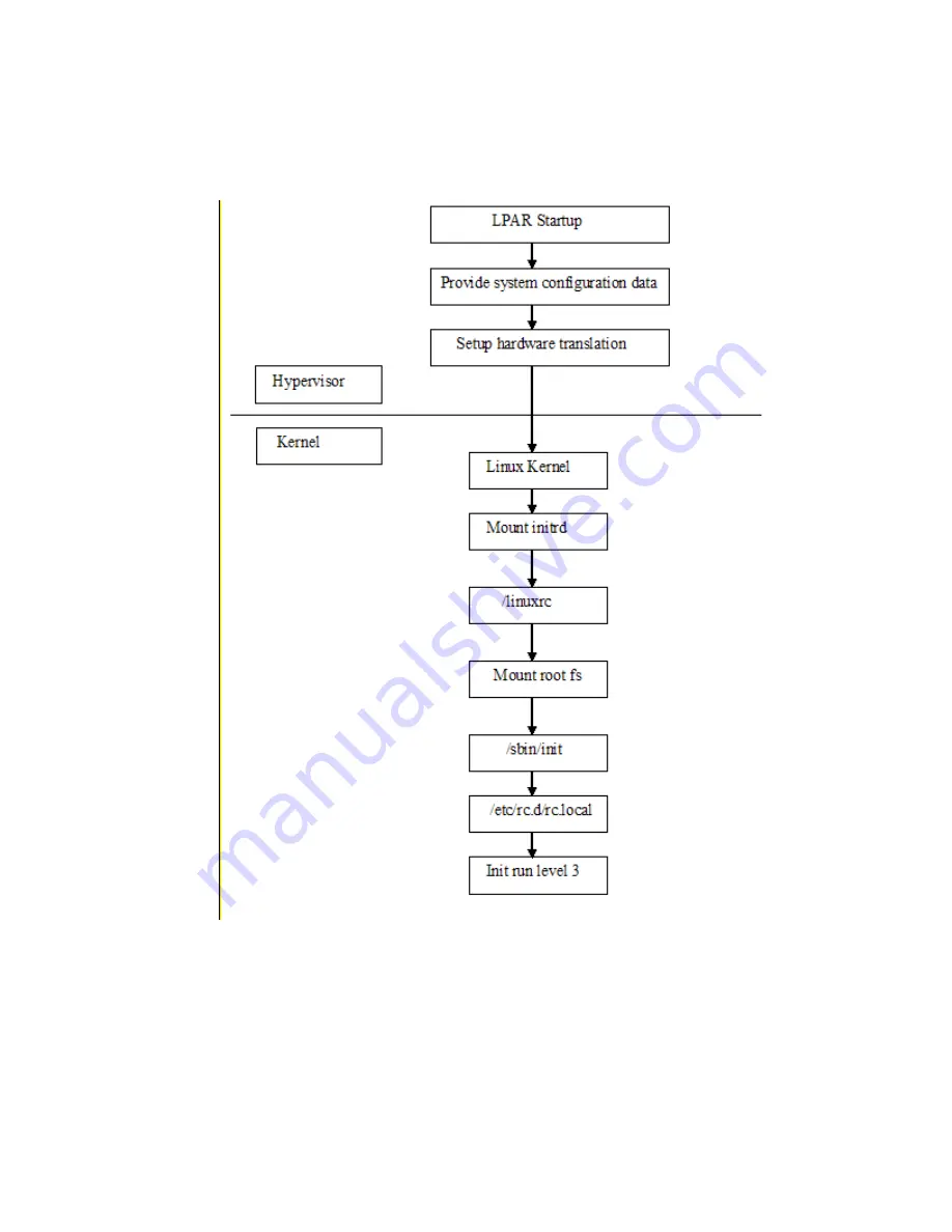 IBM Novell 10 SP1 EAL4 Design Manual Download Page 177