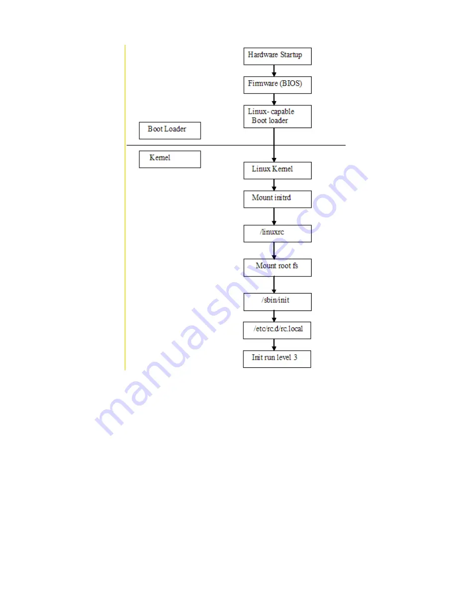 IBM Novell 10 SP1 EAL4 Design Manual Download Page 183