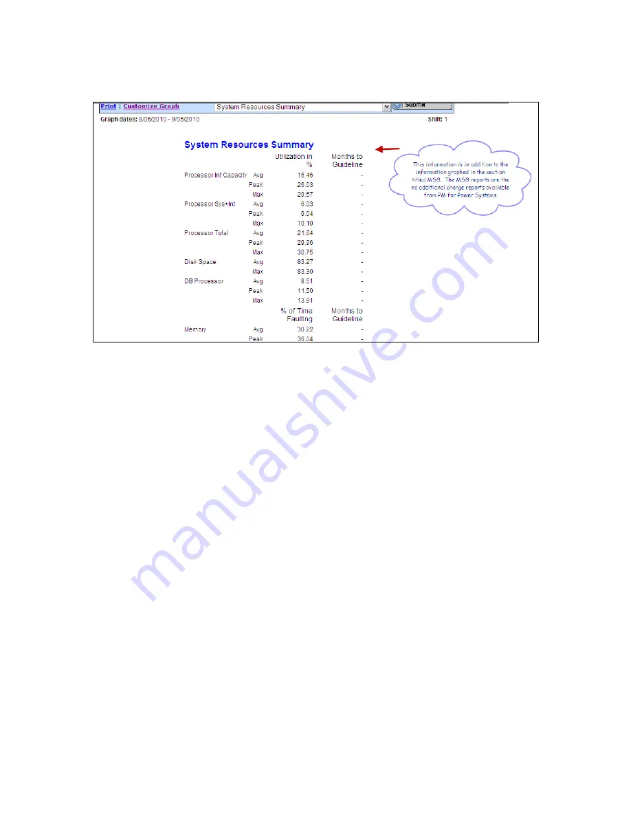 IBM PERFORMANCE MANAGEMENT FOR POWER SYSTEMS - GRAPH REFERENCE DOCUMENT... Reference Download Page 103