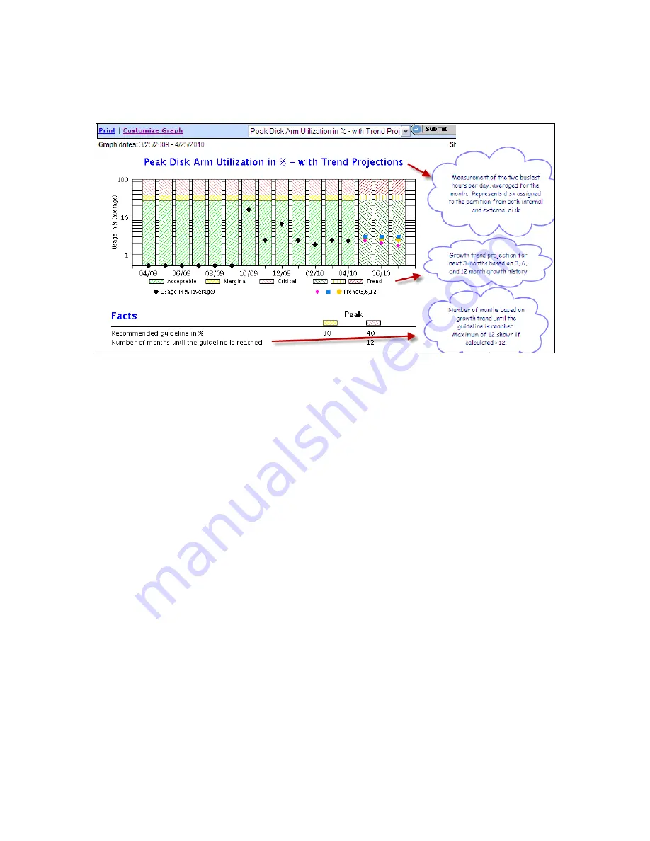 IBM PERFORMANCE MANAGEMENT FOR POWER SYSTEMS - GRAPH REFERENCE... Reference Download Page 35